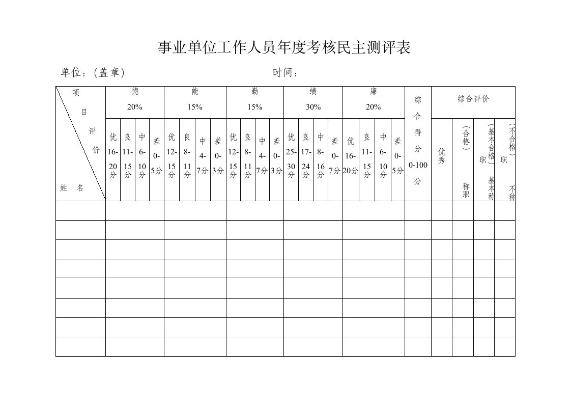 事业单位工作人员年度考核民主测评表