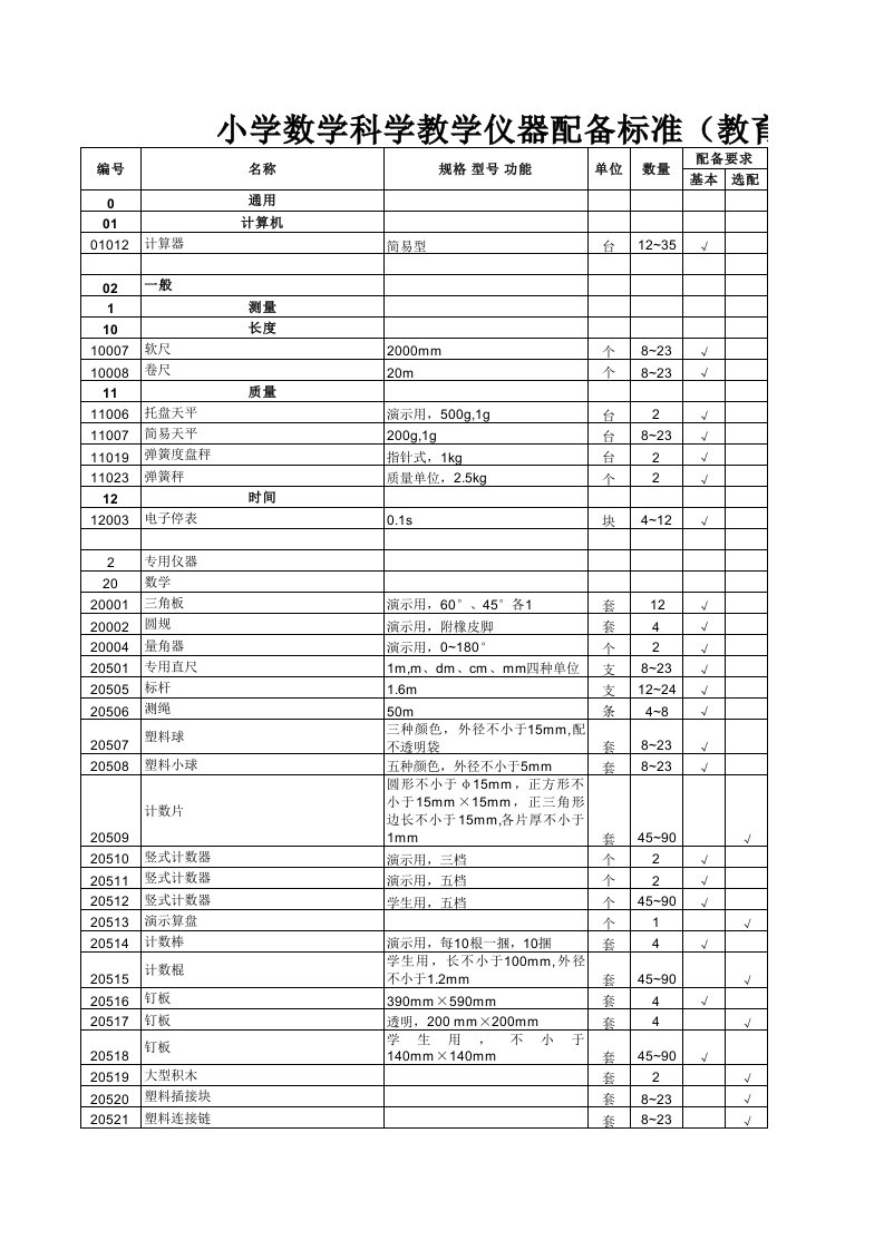 小学数学科学教学仪器配备标准(教育部0610)