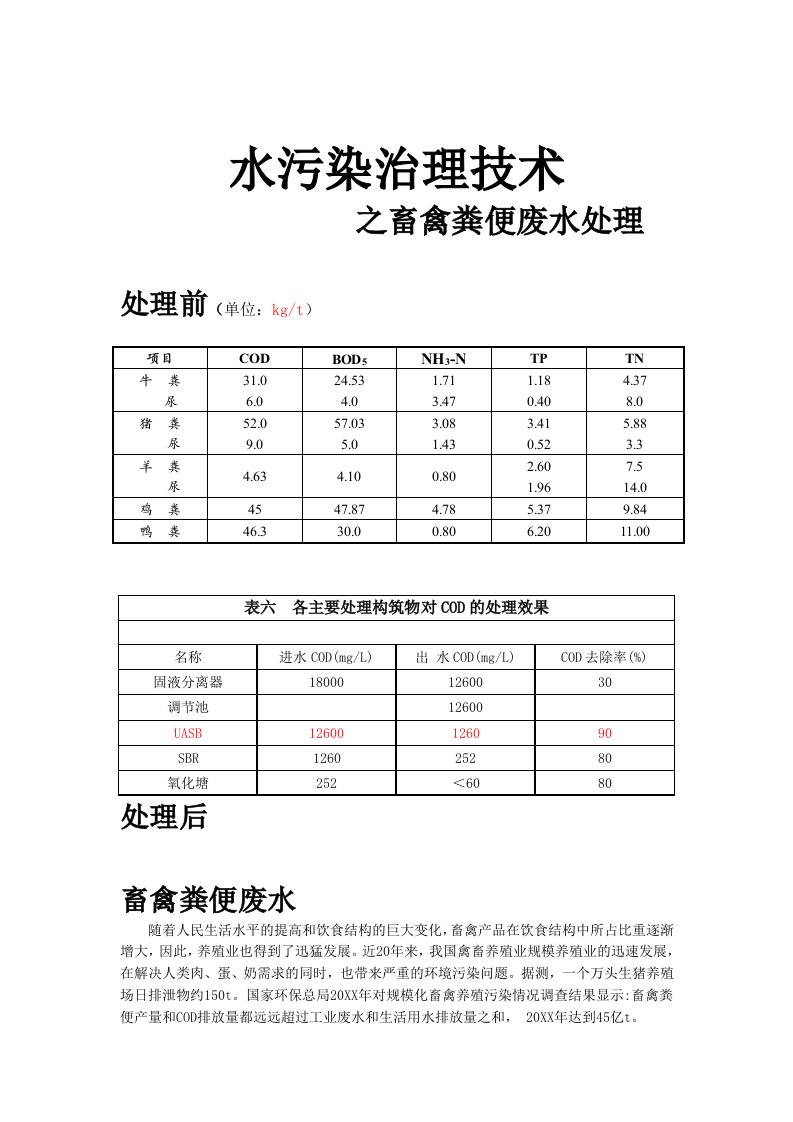 畜禽粪便废水处理主要污染指标