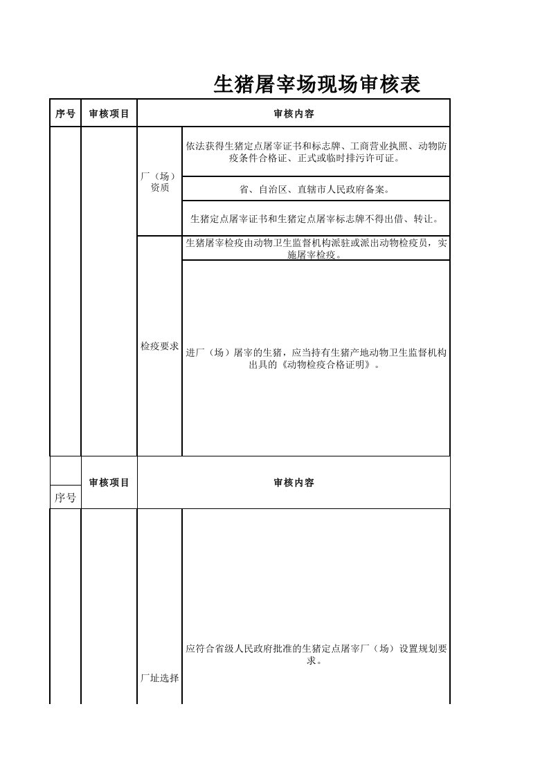 生猪屠宰场现场审核表