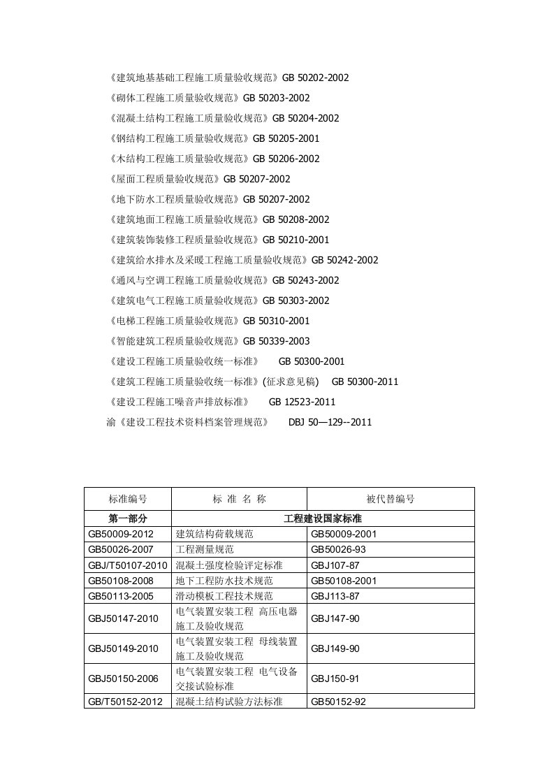 建筑工程施工质量验收规范