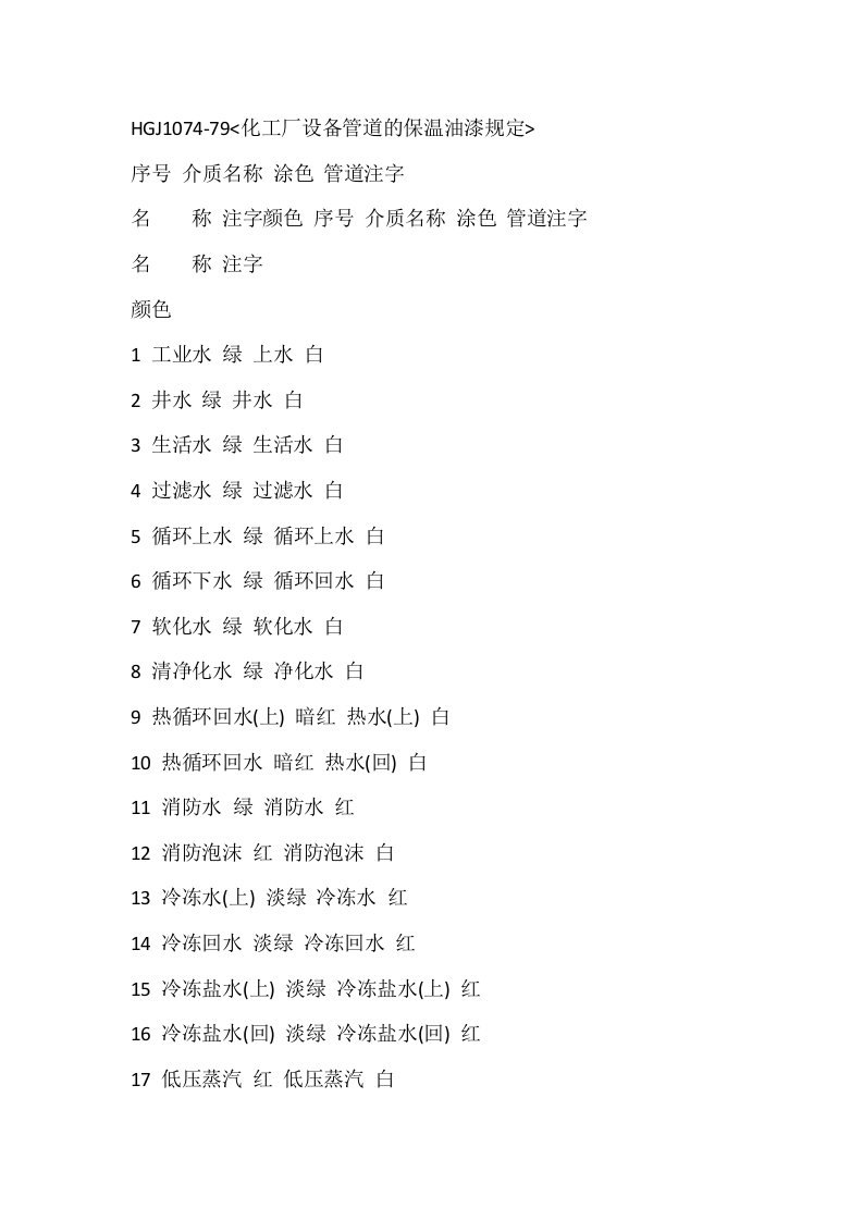 HGJ1074-79化工厂设备管道的保温油漆规定