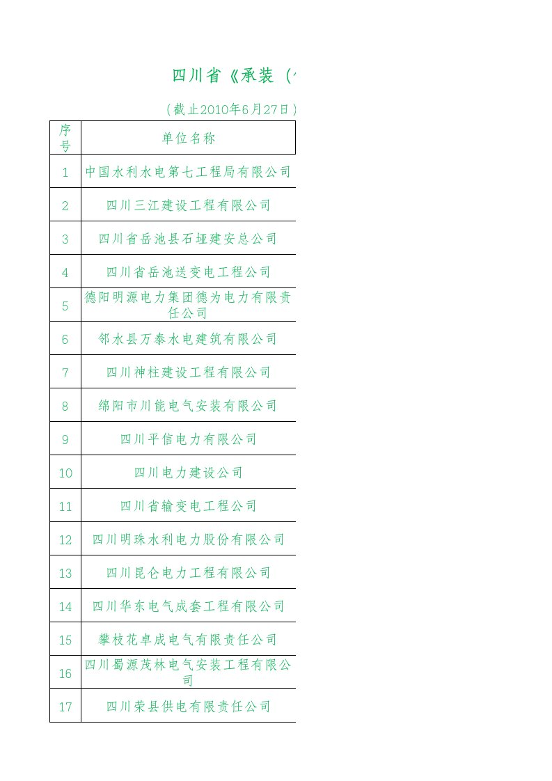 四川省《承装(修、试)电力设施许可证》持证企业名单