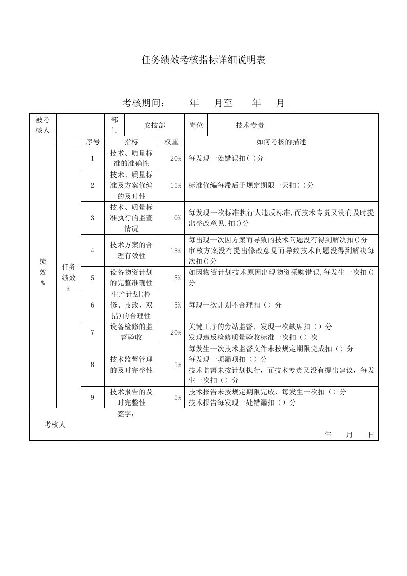 推荐-电力行业安技部技术专责关键业绩考核指标KPI