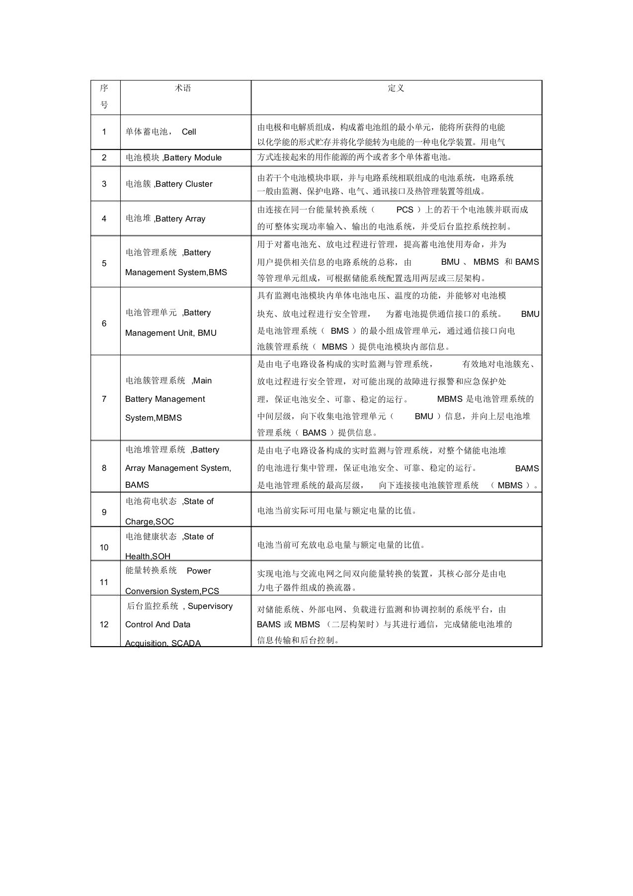 储能系统方案