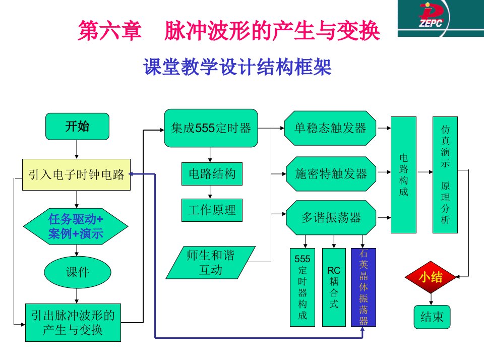 单稳态触发器课件