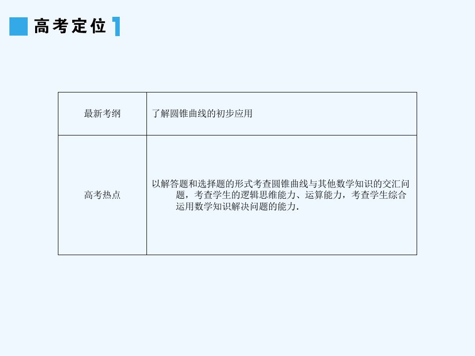 高三数学一轮复习圆锥曲线的综合问题