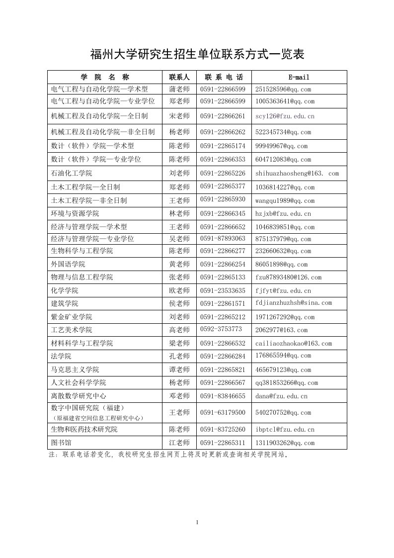 福州大学研究生招生单位联系方式一览表