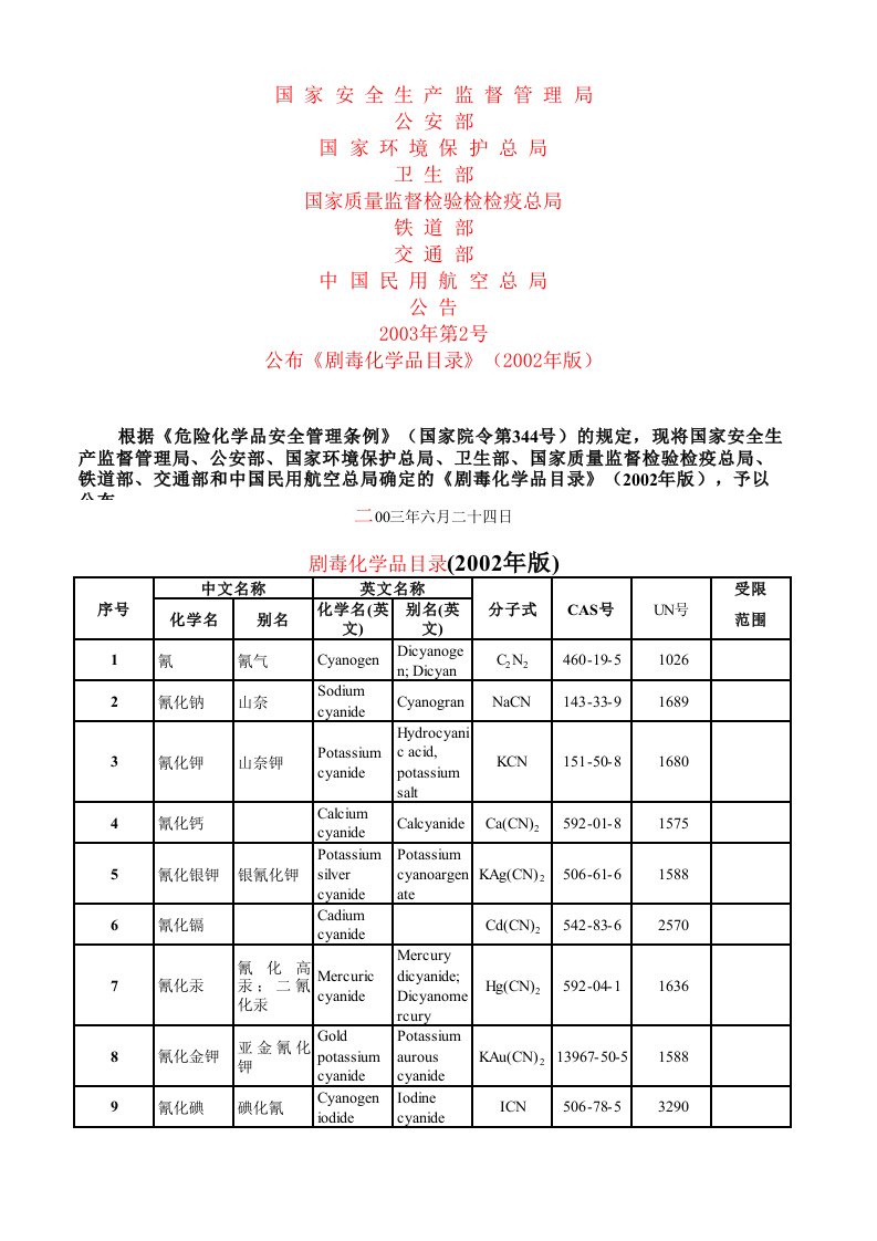 剧毒品、易制毒、易制爆化学品名录清单（精选）