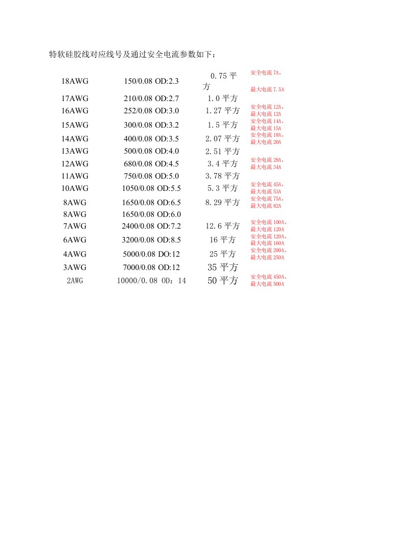 AWG硅胶线安全电流参数对照表