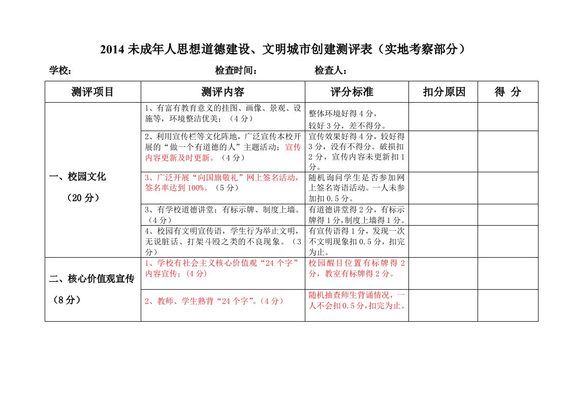 2014未成年人思道德建设、文明城市创建测评表（实地考察