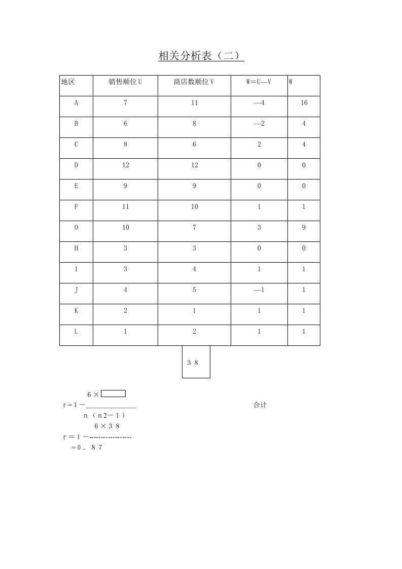 销售业绩相关分析表（二）