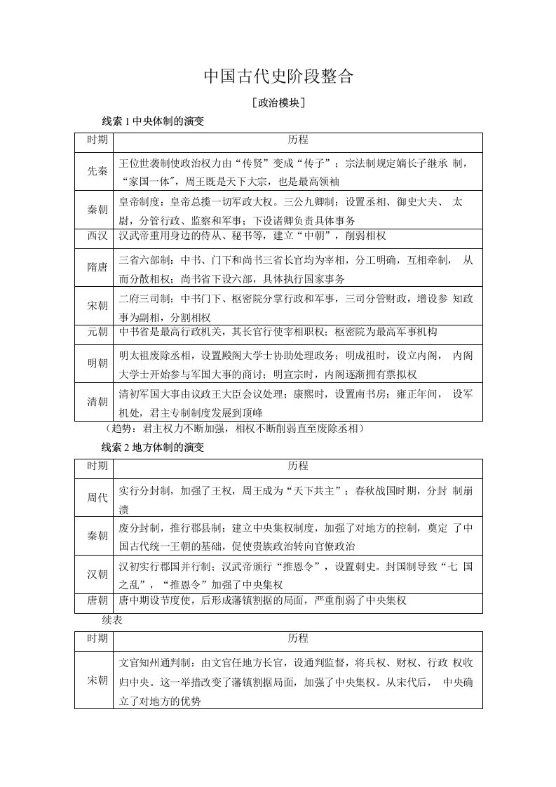 2021高考历史通史版一轮复习讲义中国古代史阶段整合含解析