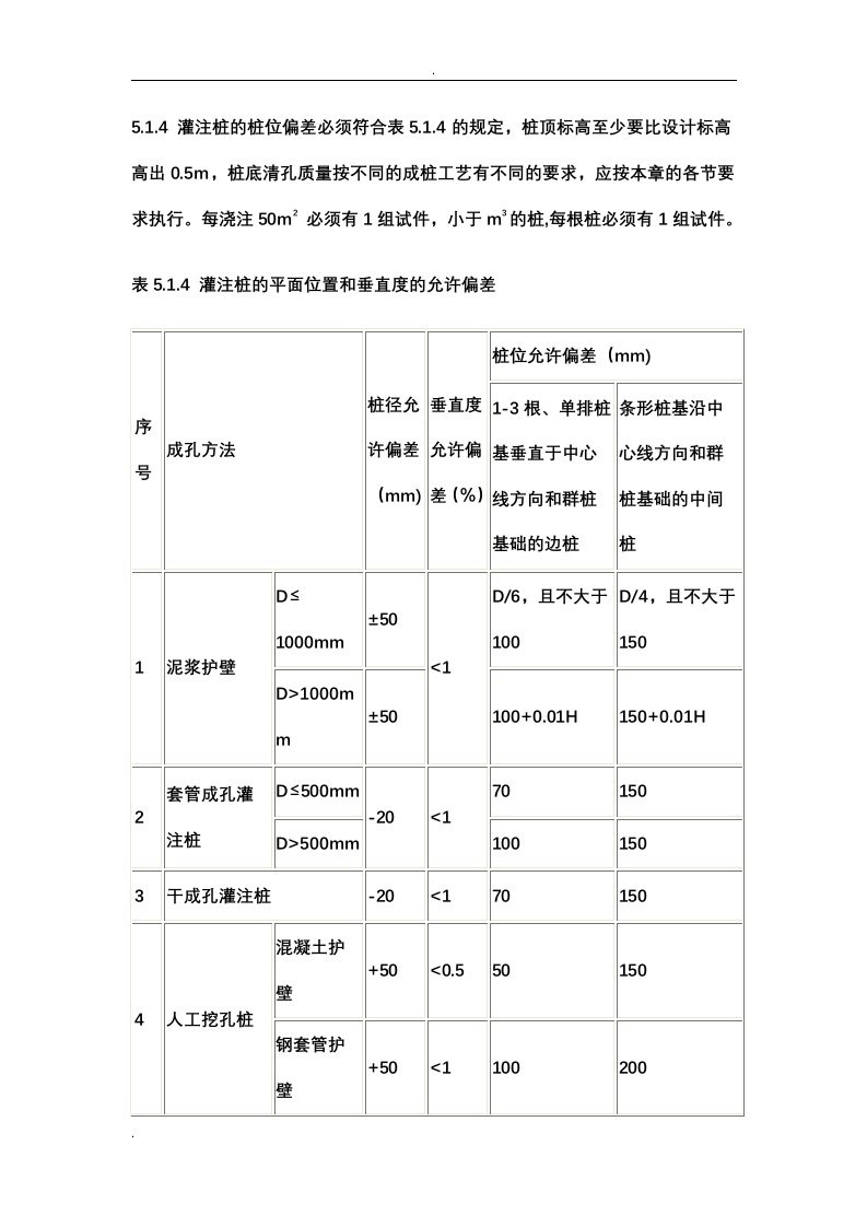 建筑工程桩基验收标准及注意事项