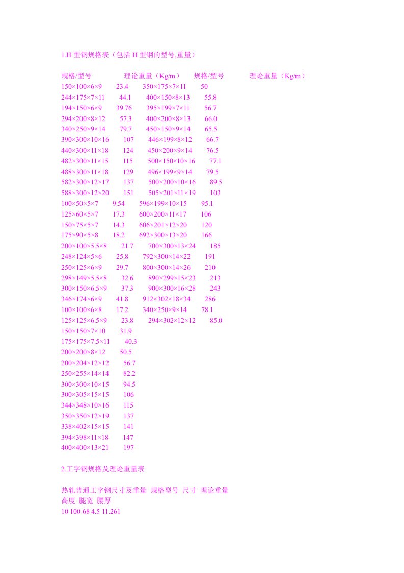 H钢理论重量表