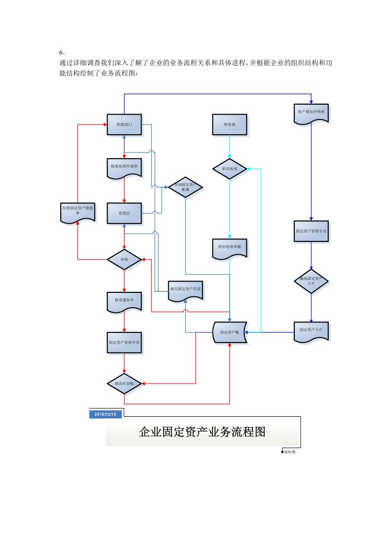 业务流程分析和数据流程分析