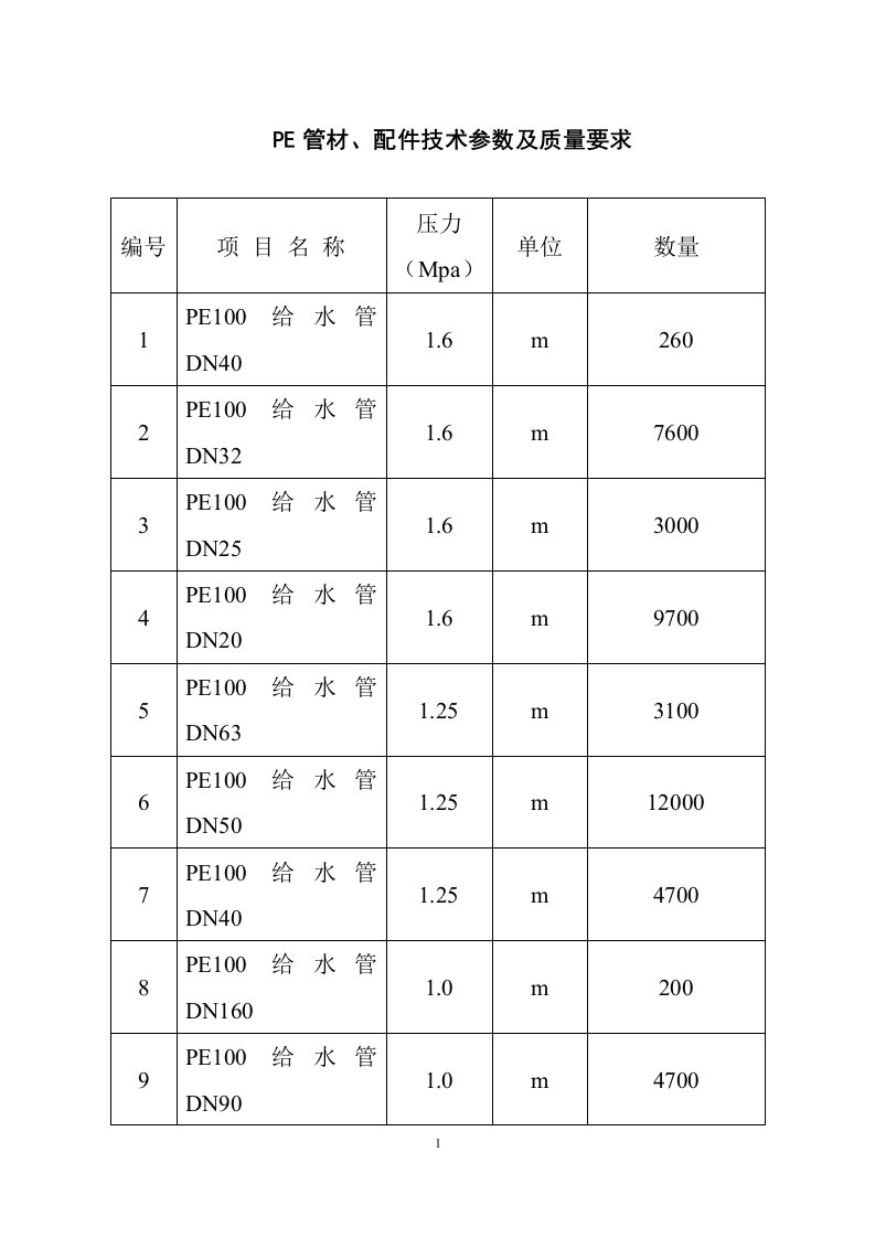 PE管材、配件技术参数及质量要求