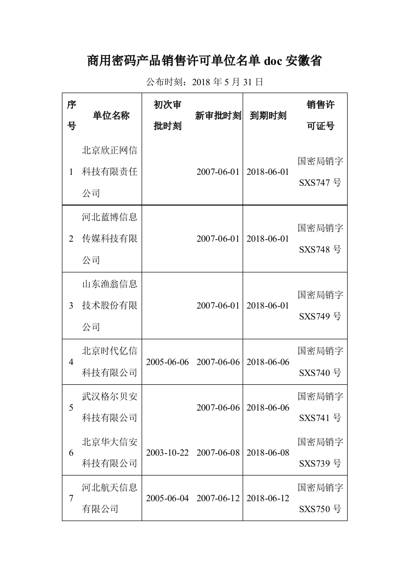 商用密码产品销售许可单位名单doc安徽省