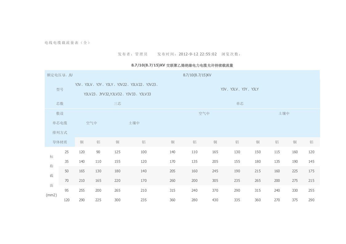 电线电缆载流量表(全)