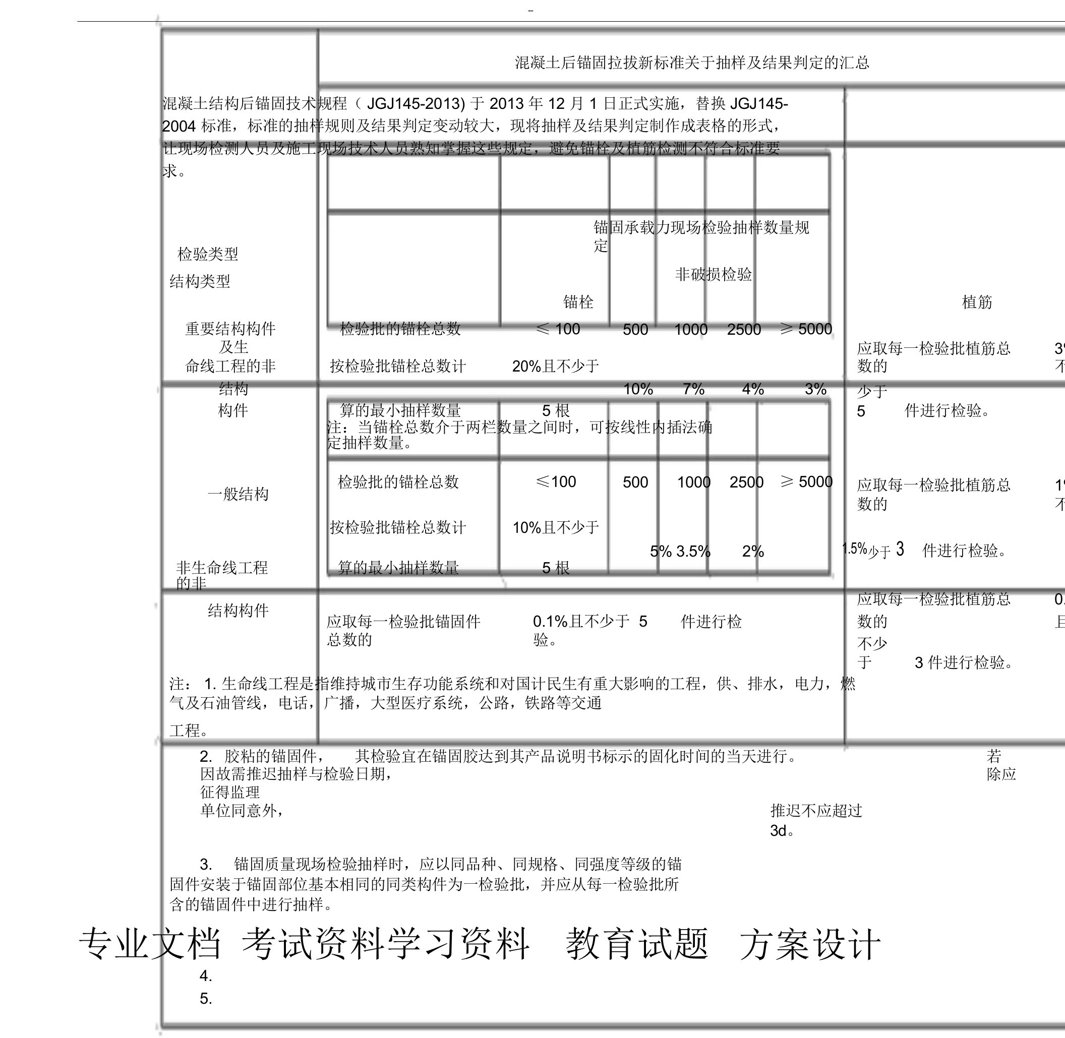 JGJ1452013中关于混凝土后锚固拉拔新标准关于抽样与结果判定汇总