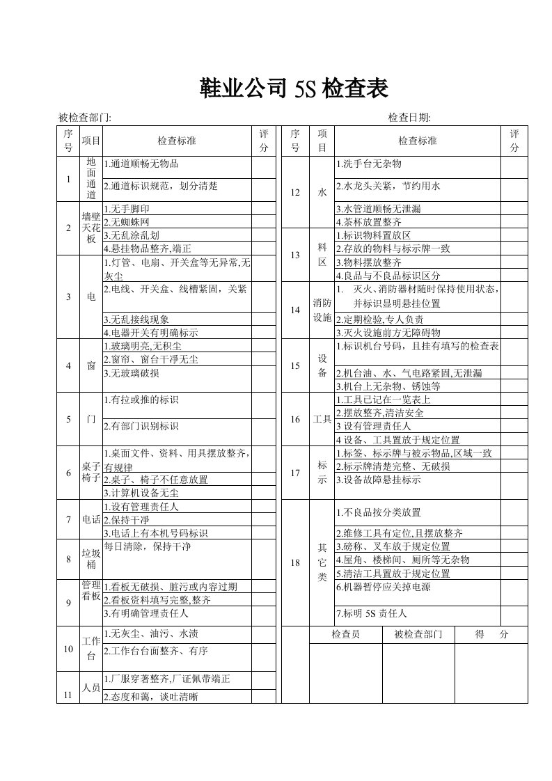 生产管理--鞋业公司5S检查表