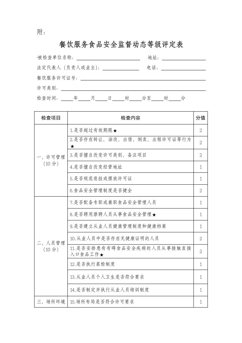 餐饮服务食品安全监督等级评定表