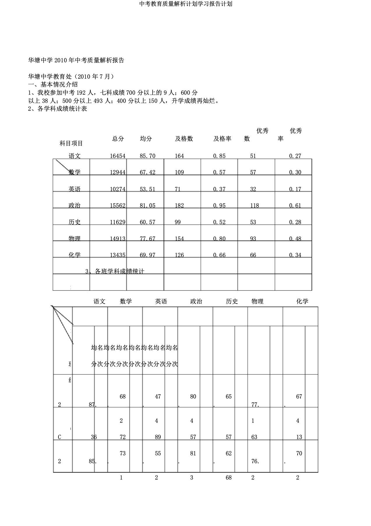 中考教育质量解析计划学习报告计划