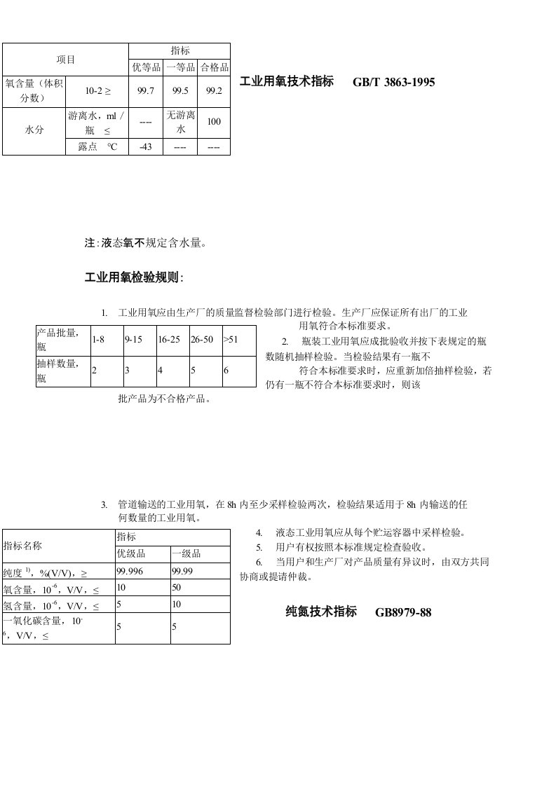 工业用氧技术指标