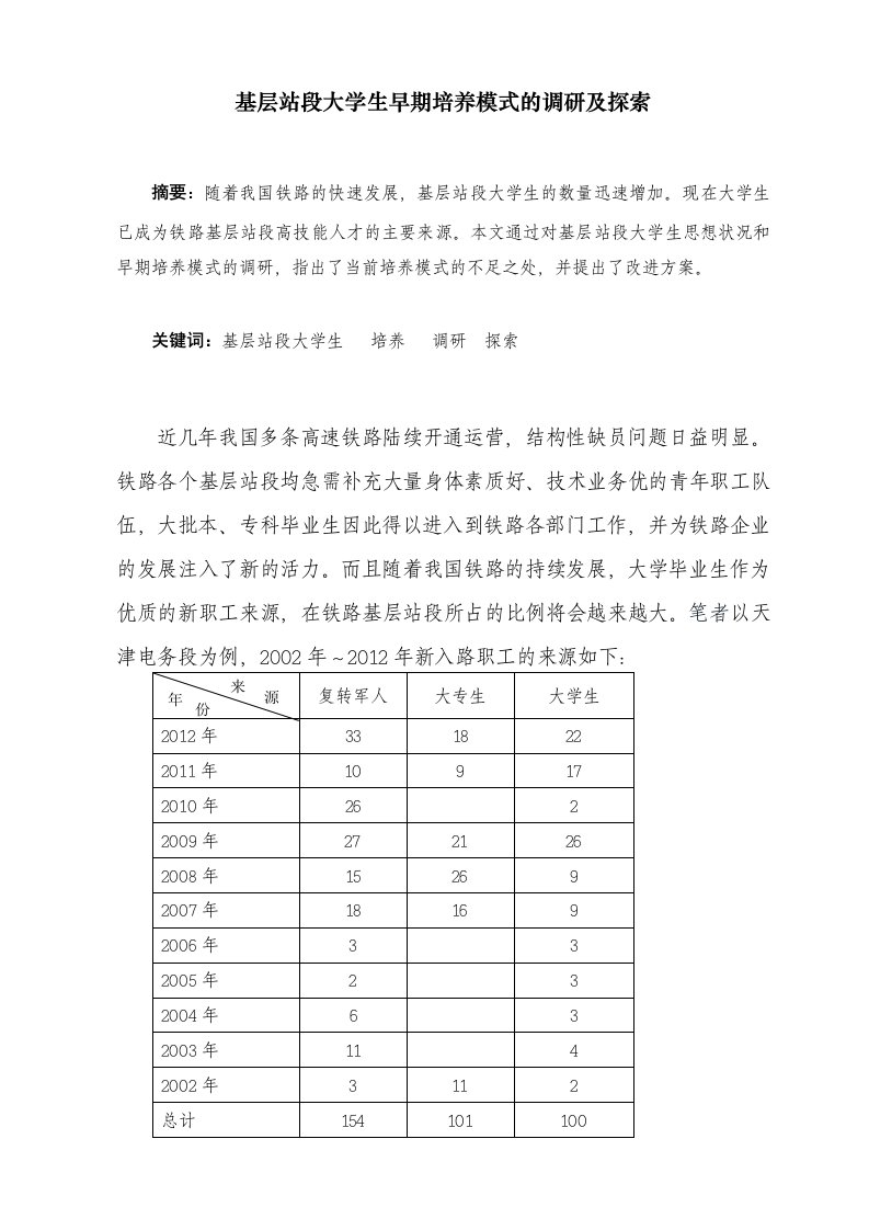 基层站段大学生早期培养模式的调研及探索论文29142