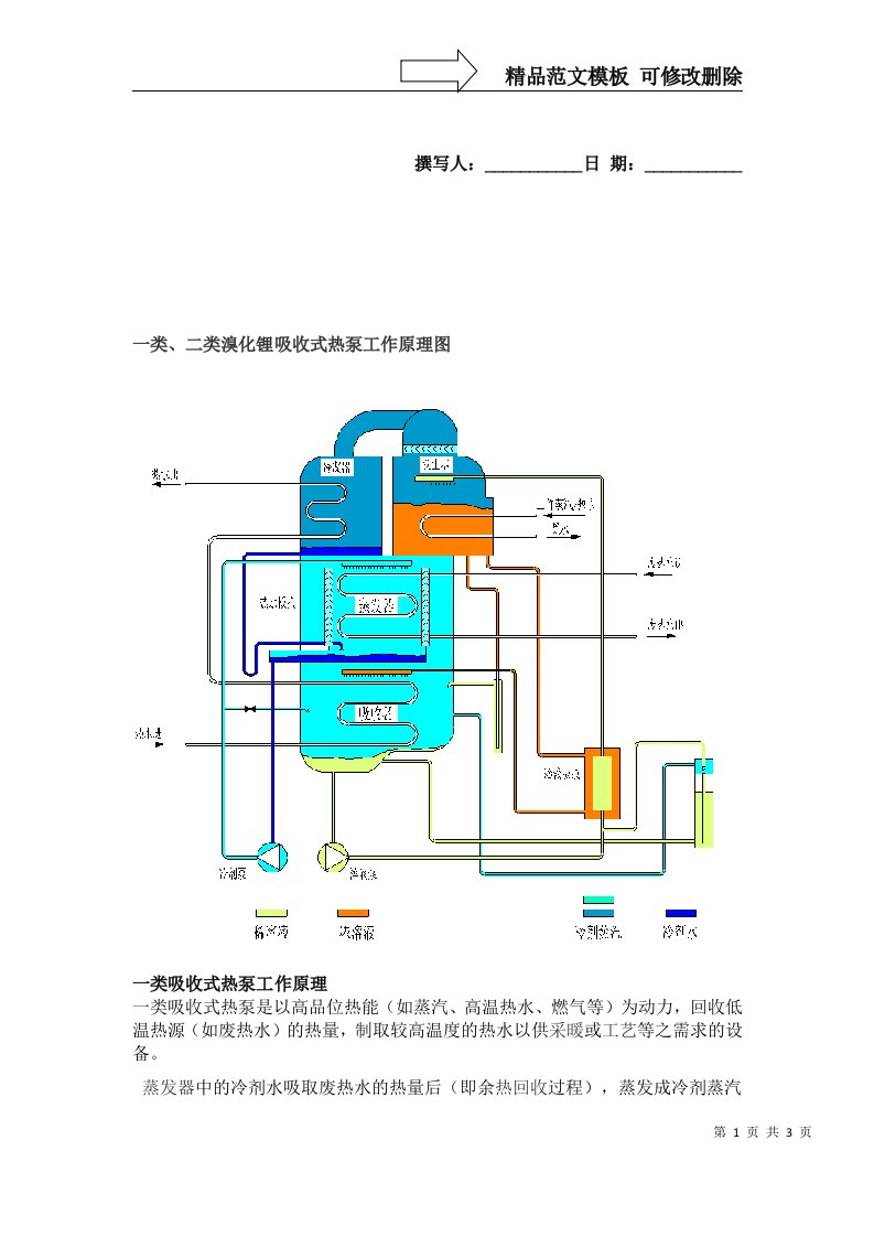 一类、二类溴化锂吸收式热泵工作原理图