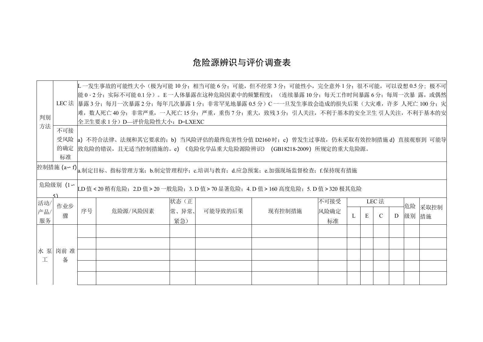 （样板表）危险源辨识与评价调查表