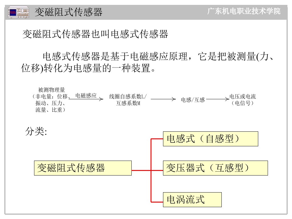 第四章变磁阻式传感器