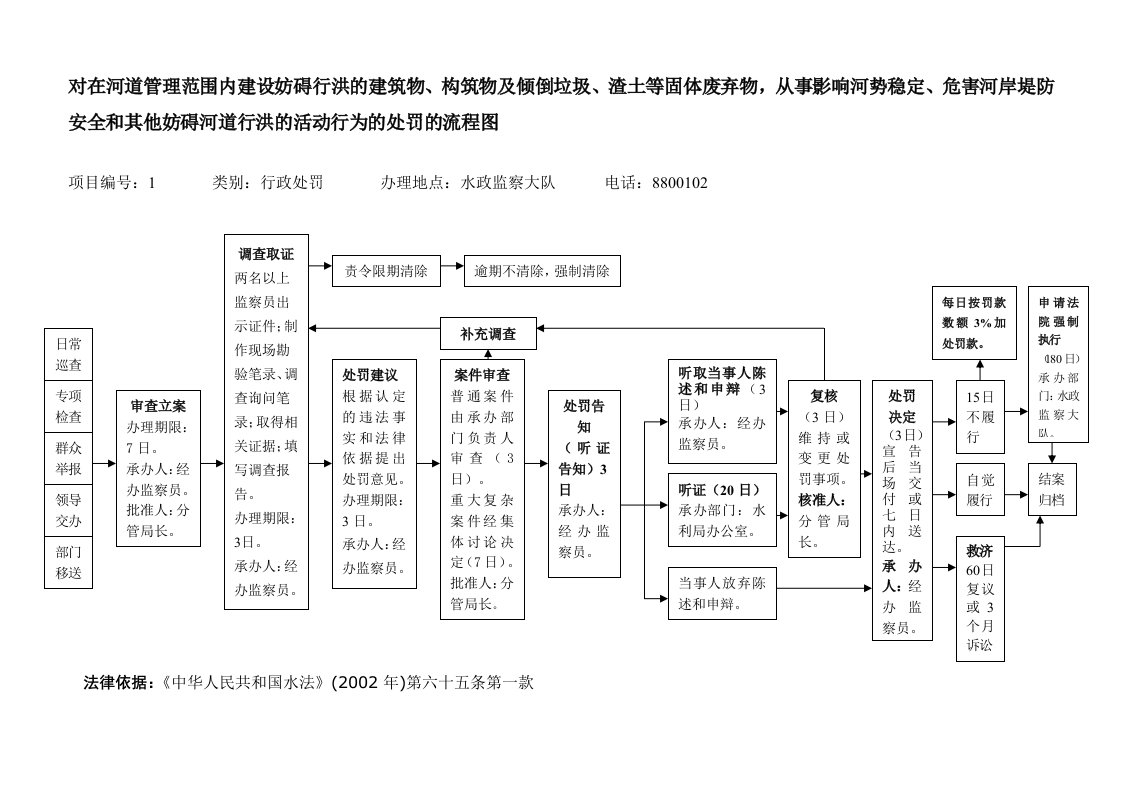 对在河道管理范围内建设妨碍行洪的建筑物、构筑物及倾倒垃