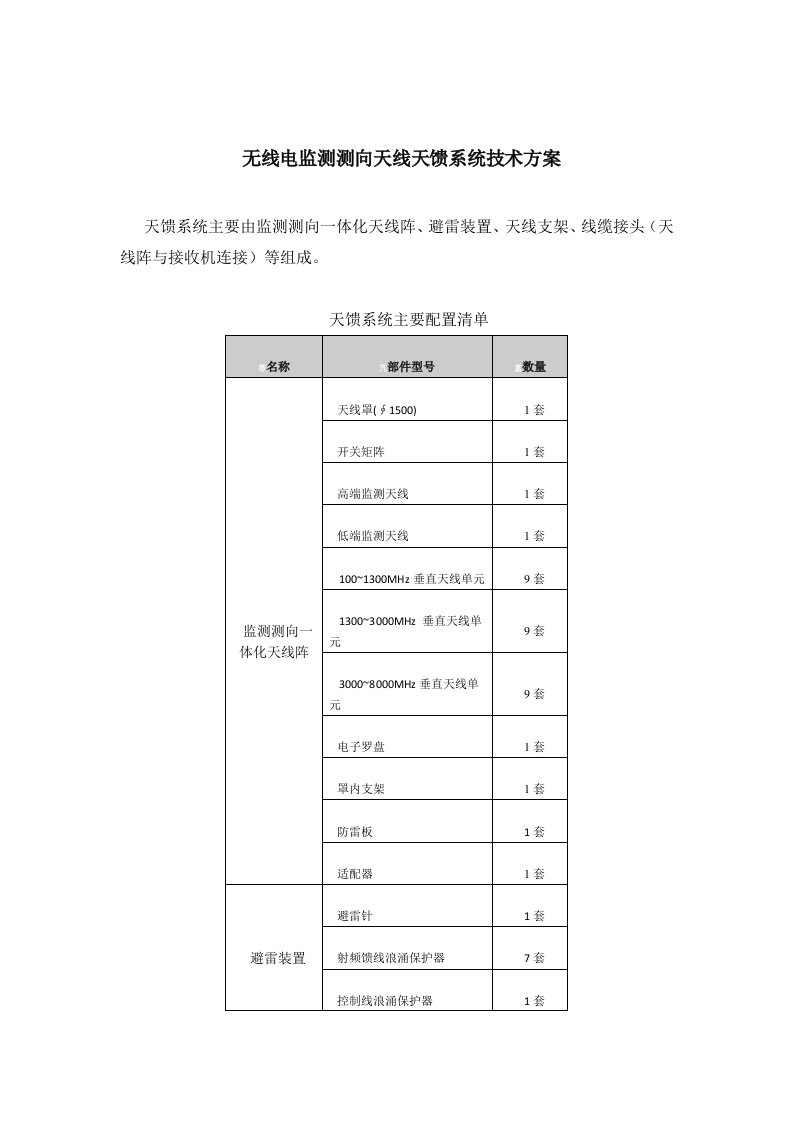 无线电监测测向天线天馈系统技术实施方案