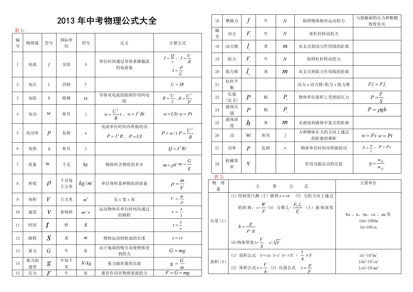 2012年中考物理公式大全