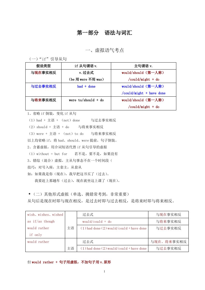 专四语法词汇(强化班修改)