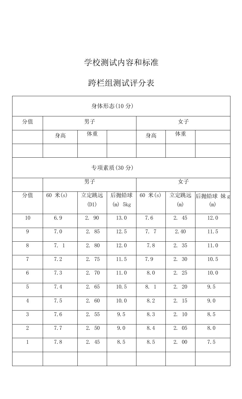 学校测试内容和标准跨栏组测试评分表