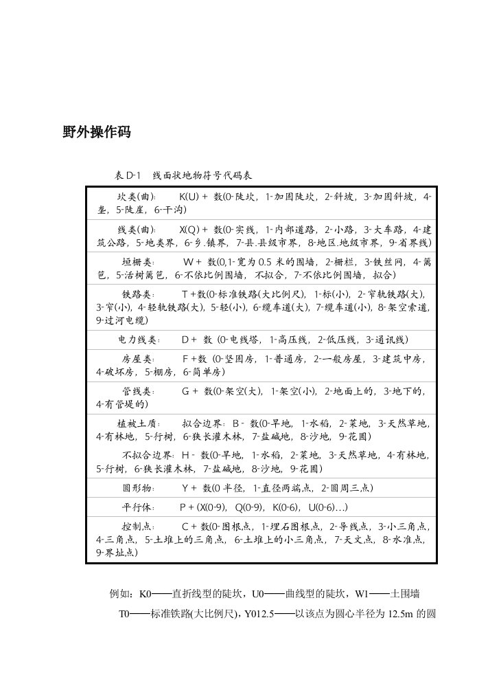 cass编码成图编码表