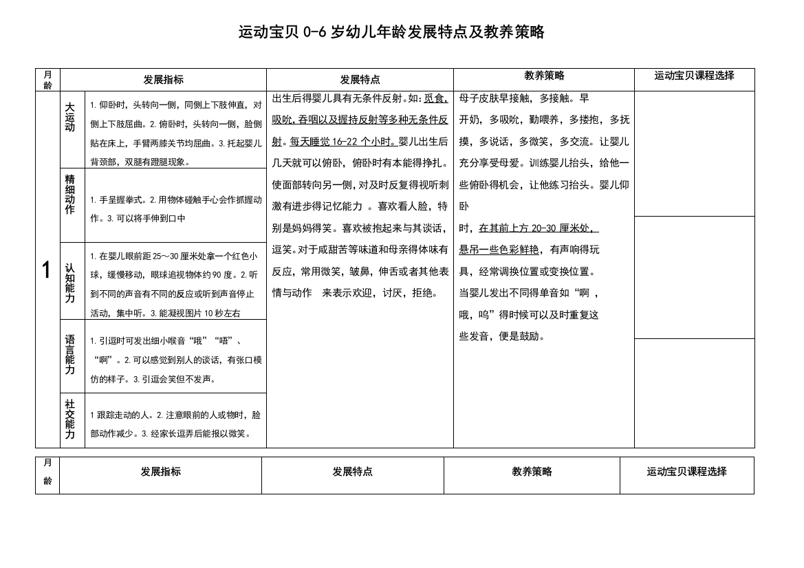 月龄特点及教养策略