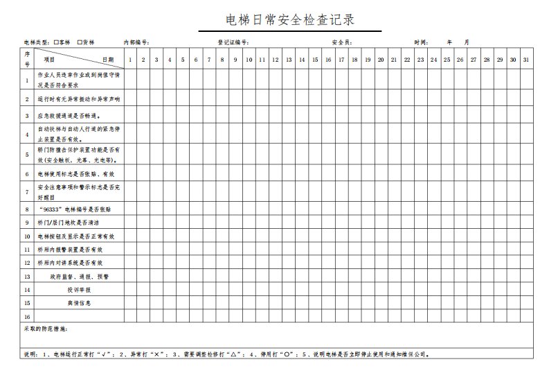 电梯日管控、周排查、月调度内容表格