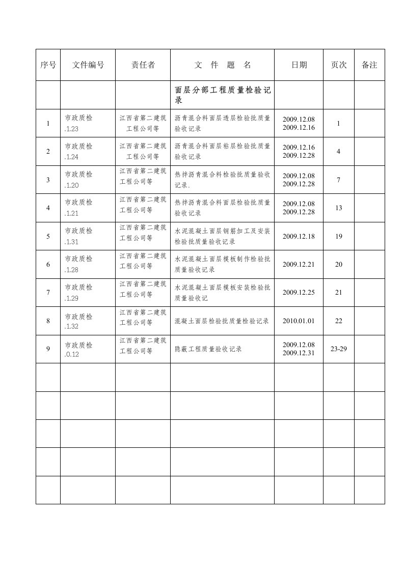 建筑工程-卷内目录—面层分部工程质量检验记录