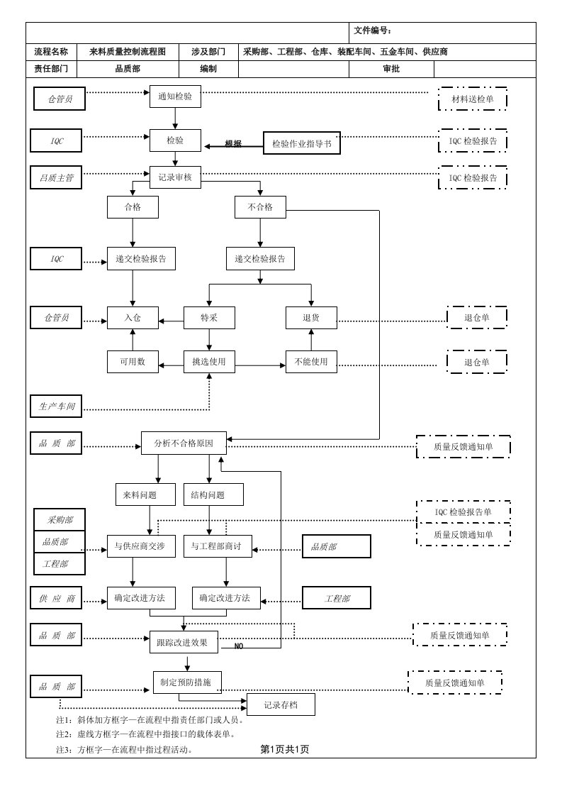 全套质量控制流程图-经典