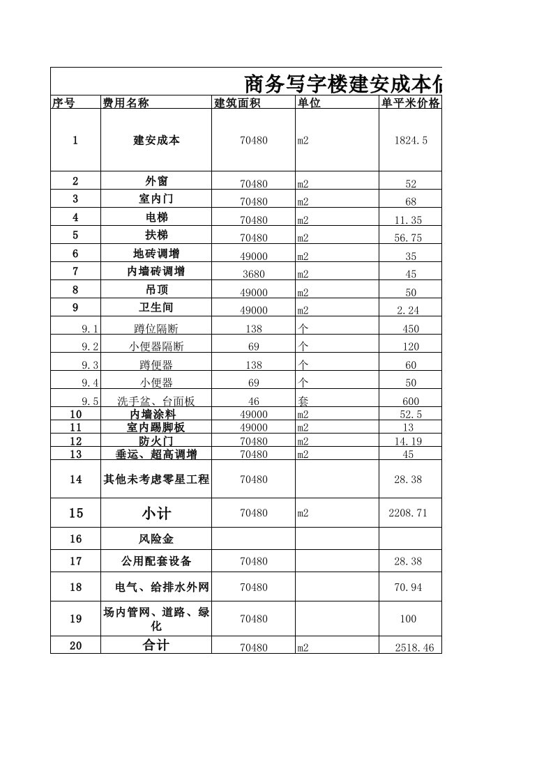 商务写字楼建安成本估算