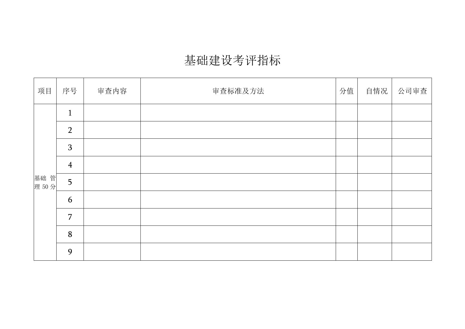 基础建设考评指标