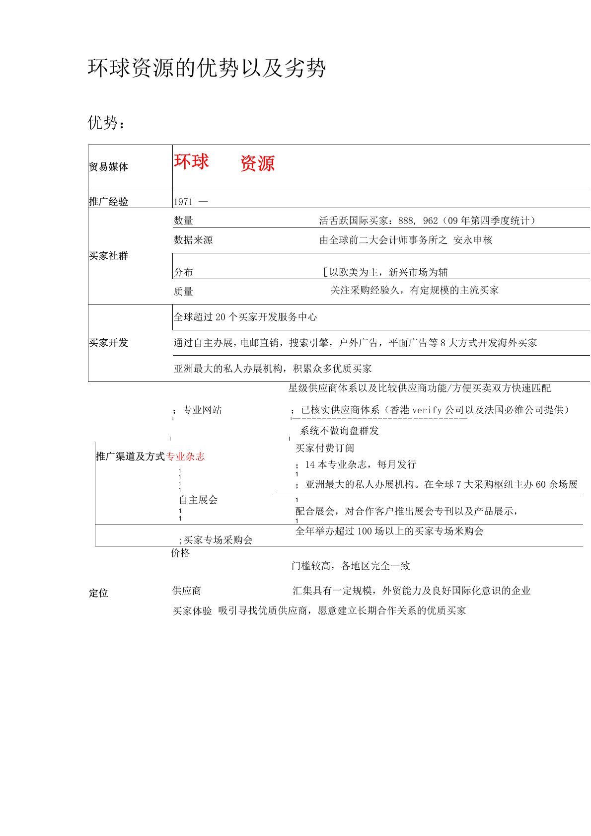 环球资源的优势以及劣势