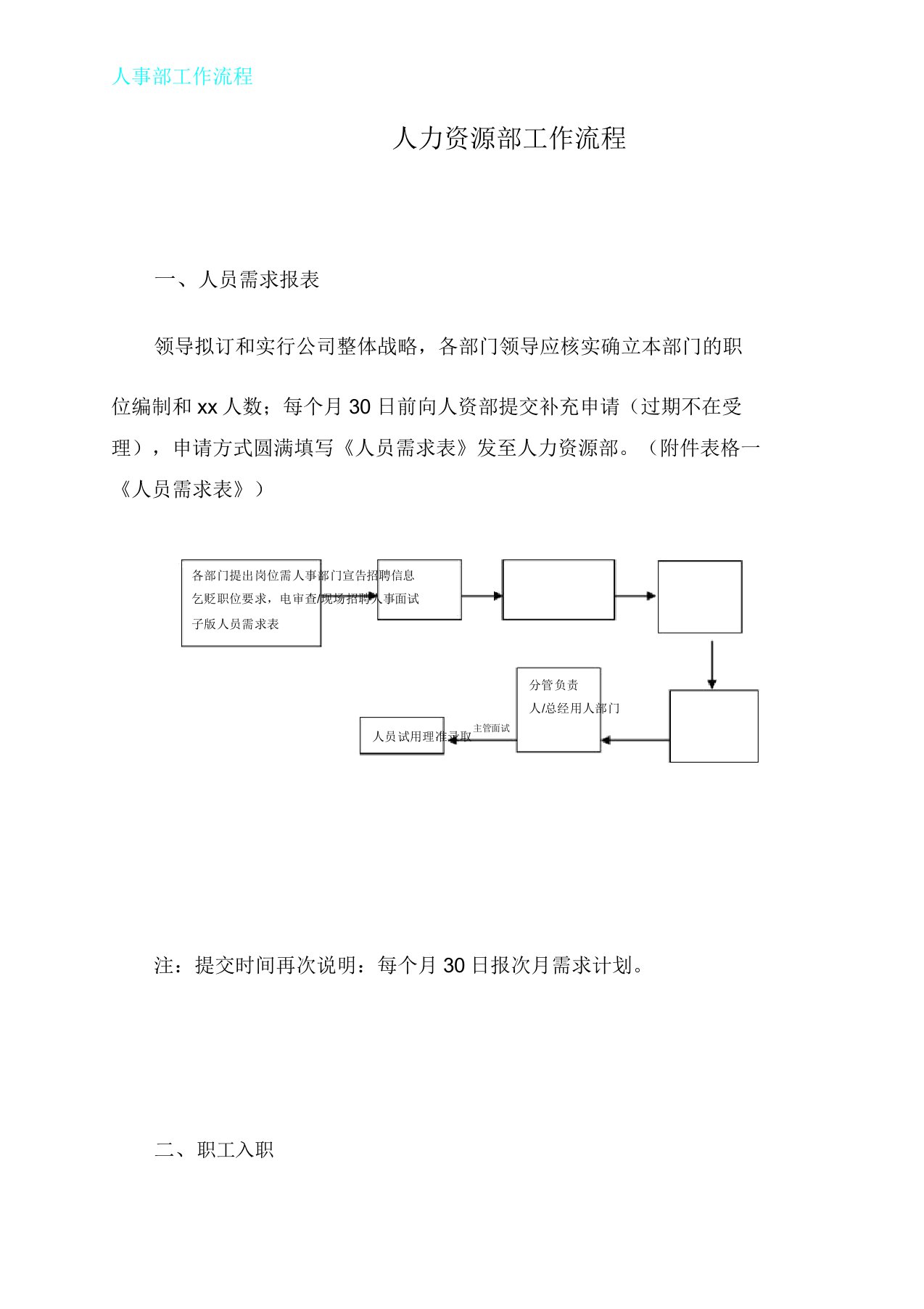 人事部工作流程