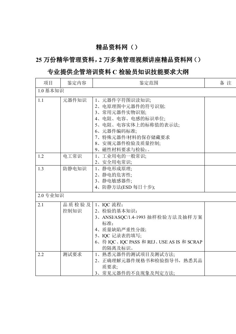 精选IQC知识技能要求大纲