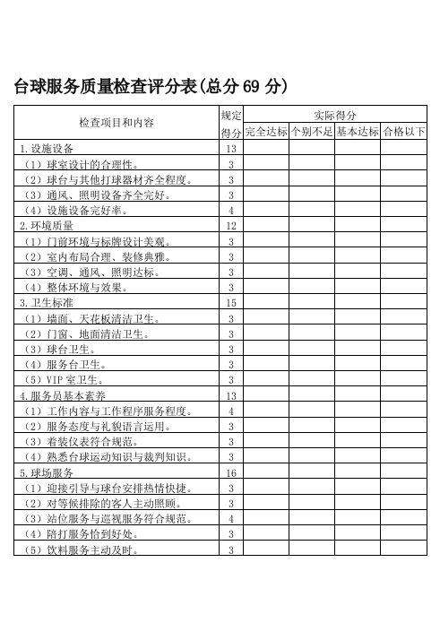 推荐-台球服务质量检查评分表总分69分