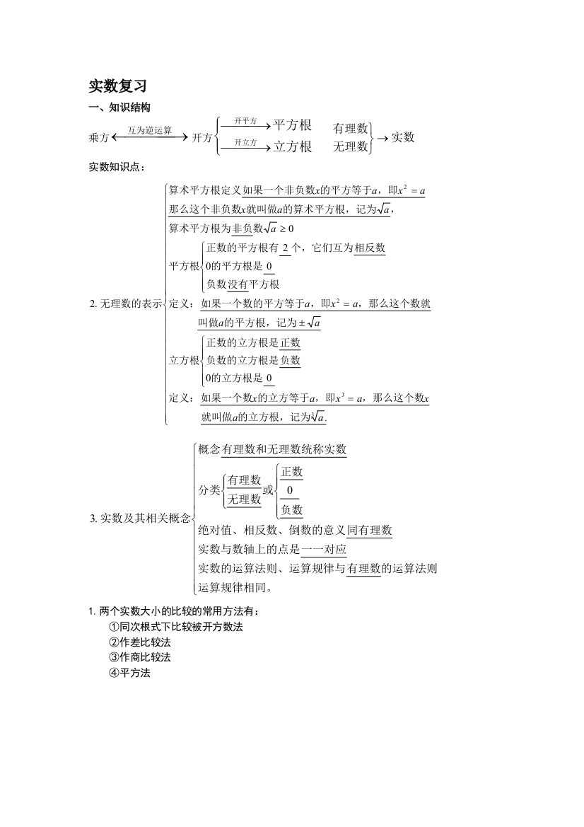 最全自己整理七年级下实数复习