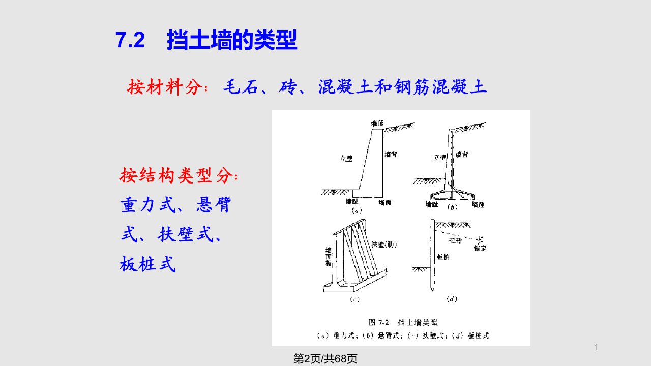 第7章挡土墙学习